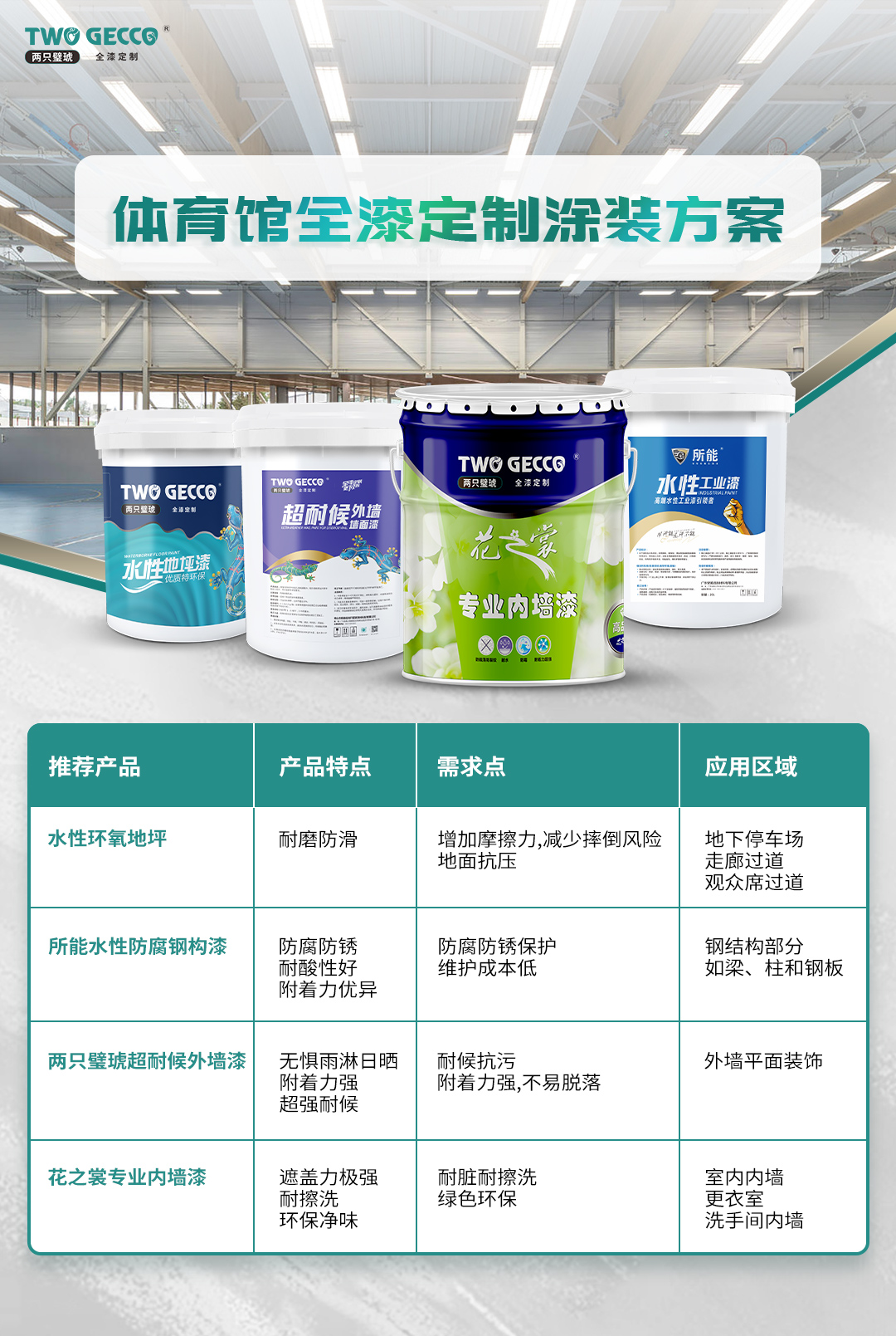 體育館全漆定制涂裝方案 長圖 