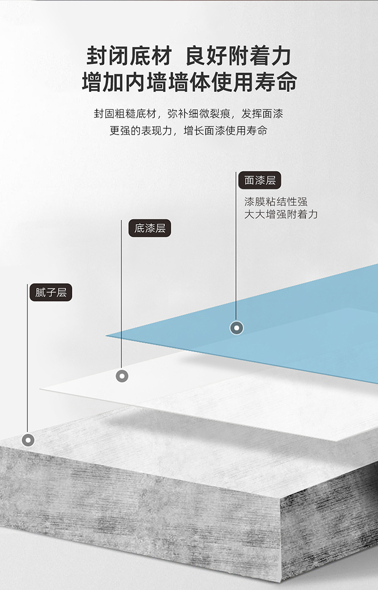 特級防霉內(nèi)墻乳膠漆_04